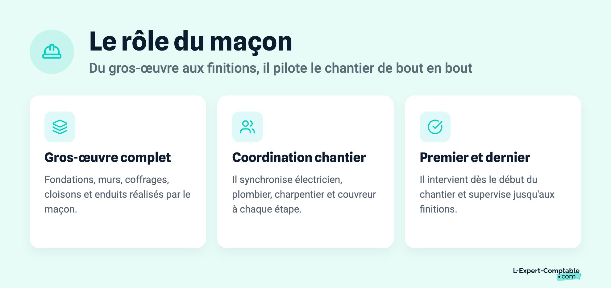 Le rôle du maçon